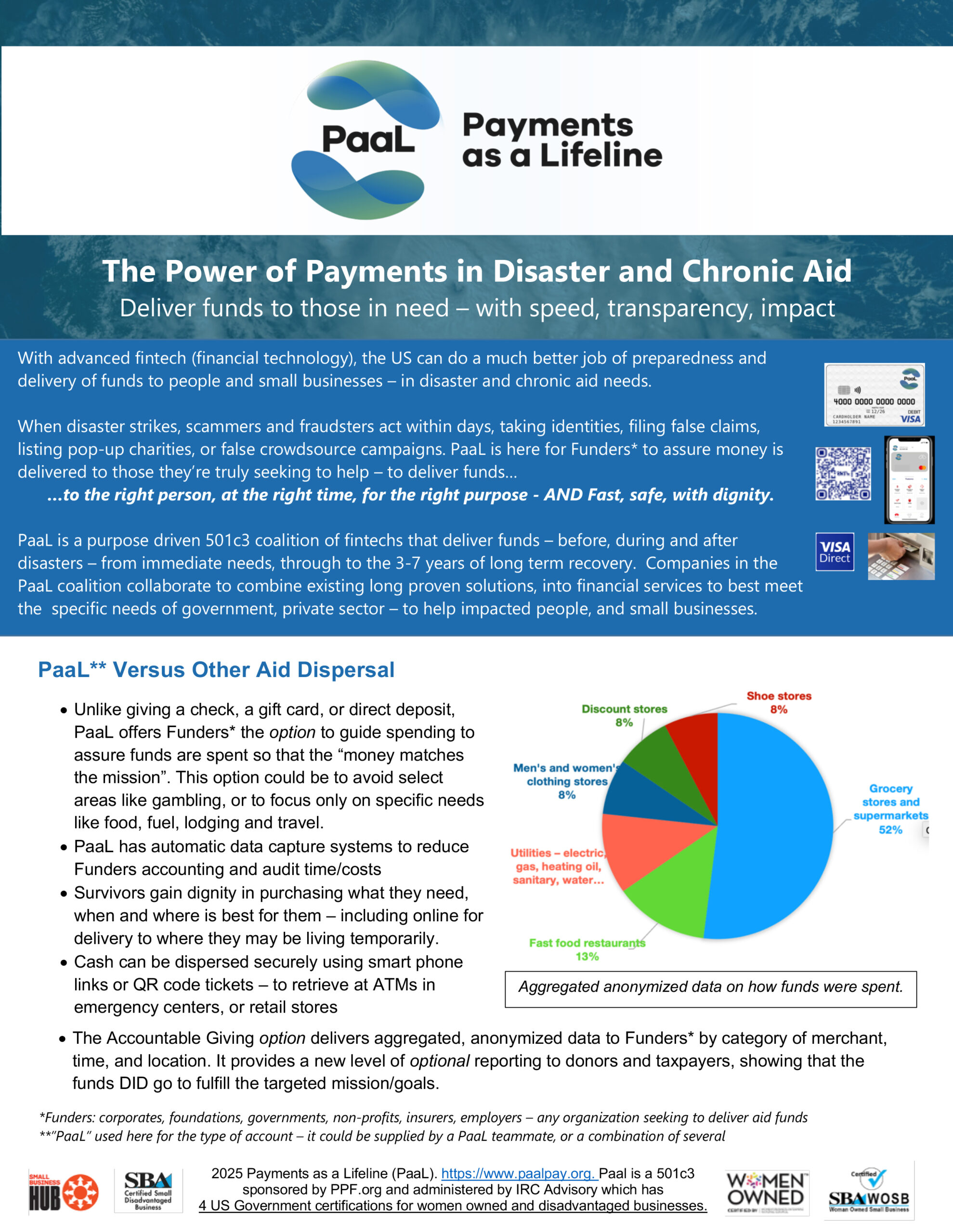 The Power of Payments in Disaster -1