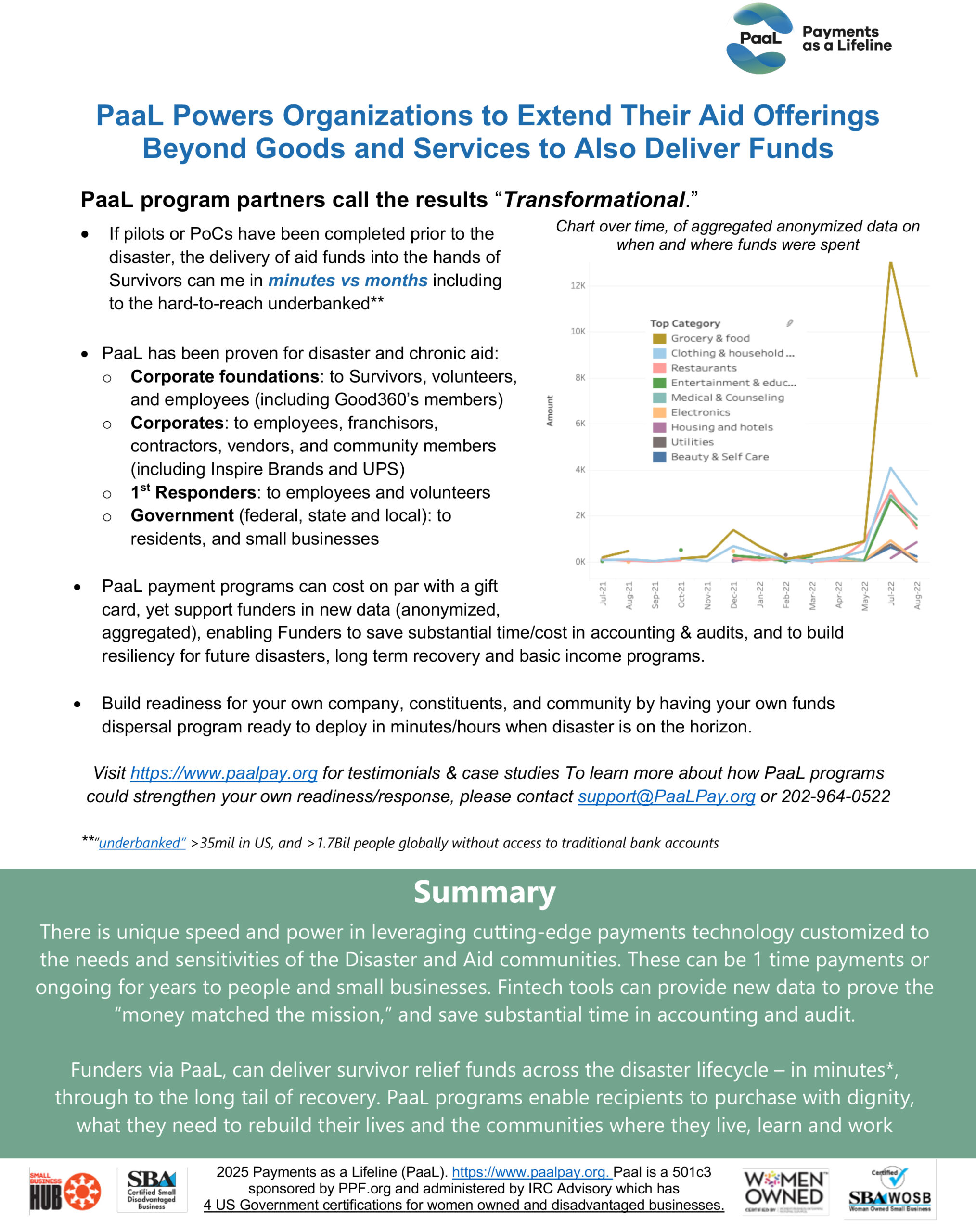 The Power of Payments in Disaster